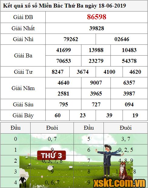 XSMB ngày 18/6/2019