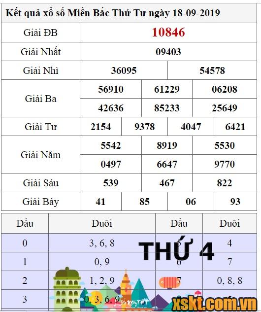 XSMB ngày 18/9/2019
