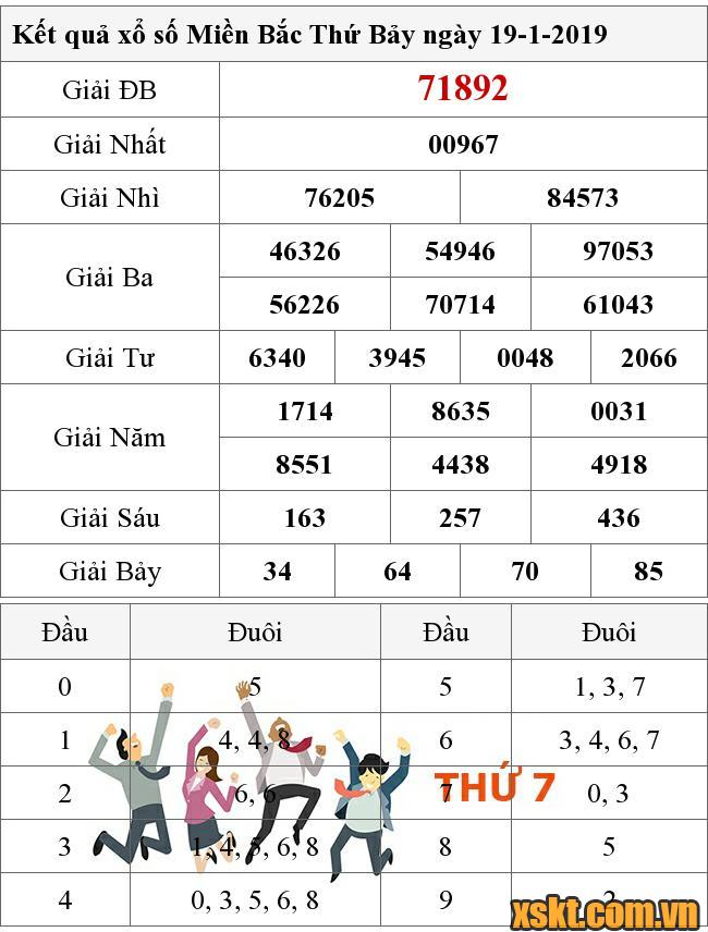 XSMB ngày 19/1/2019