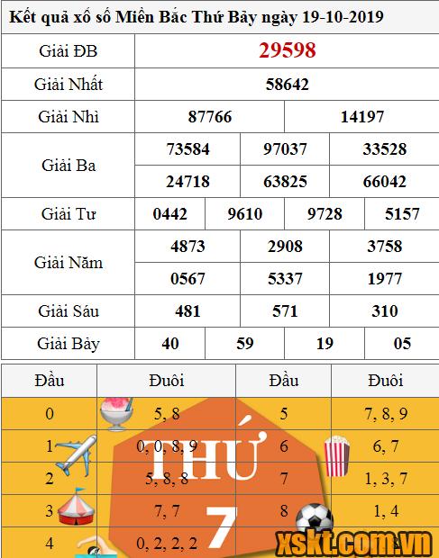 XSMB ngày 19/10/2019