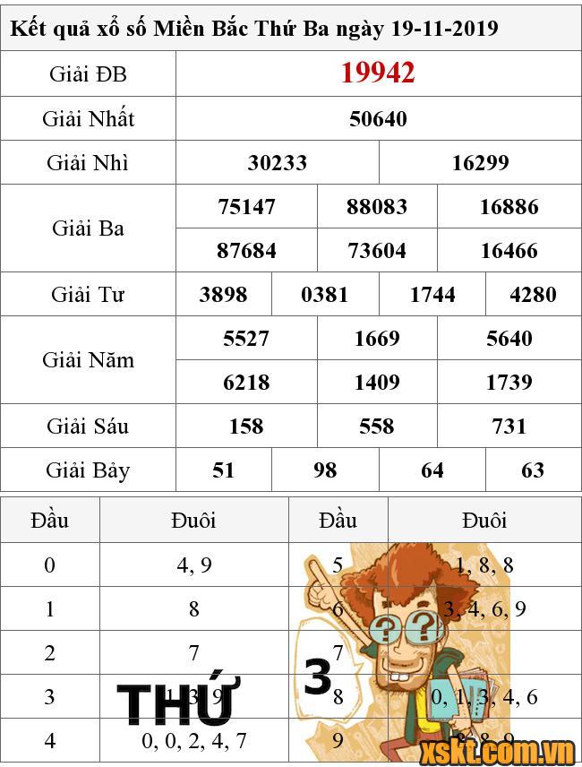 XSMB ngày 19/11/2019