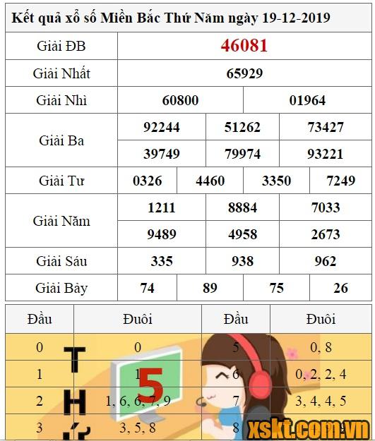 XSMB ngày 19/12/2019