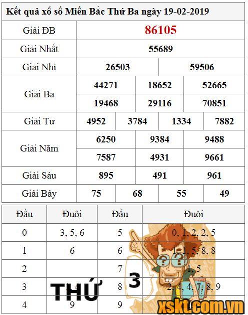 XSMB ngày 19/2/2019