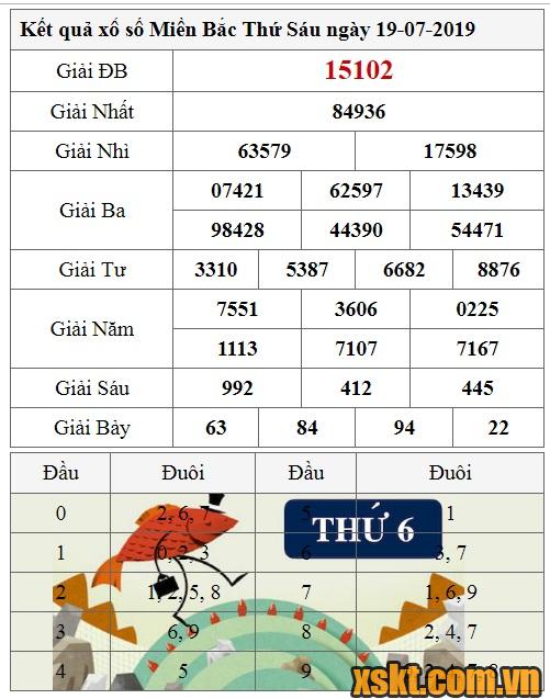 XSMB ngày 19/7/2019