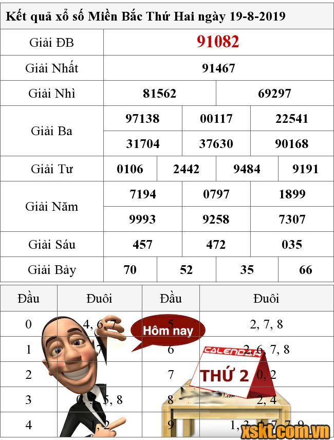 XSMB ngày 19/8/2019