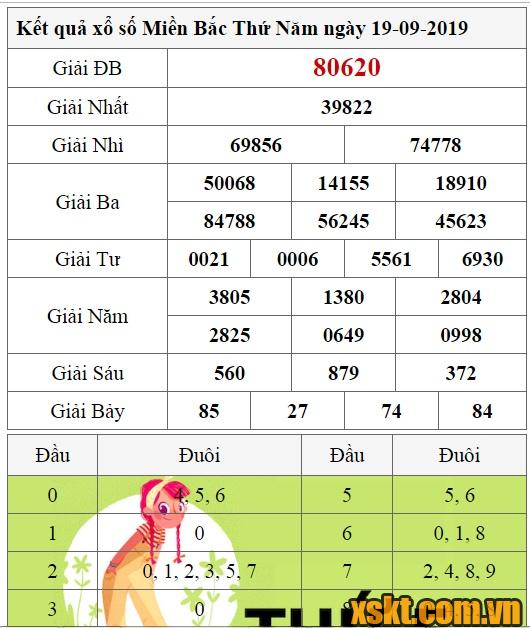 XSMB ngày 19/9/2019
