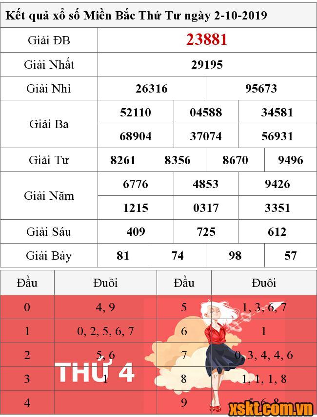 XSMB ngày 2/10/2019