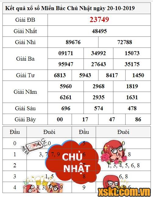 XSMB ngày 20/10/2019
