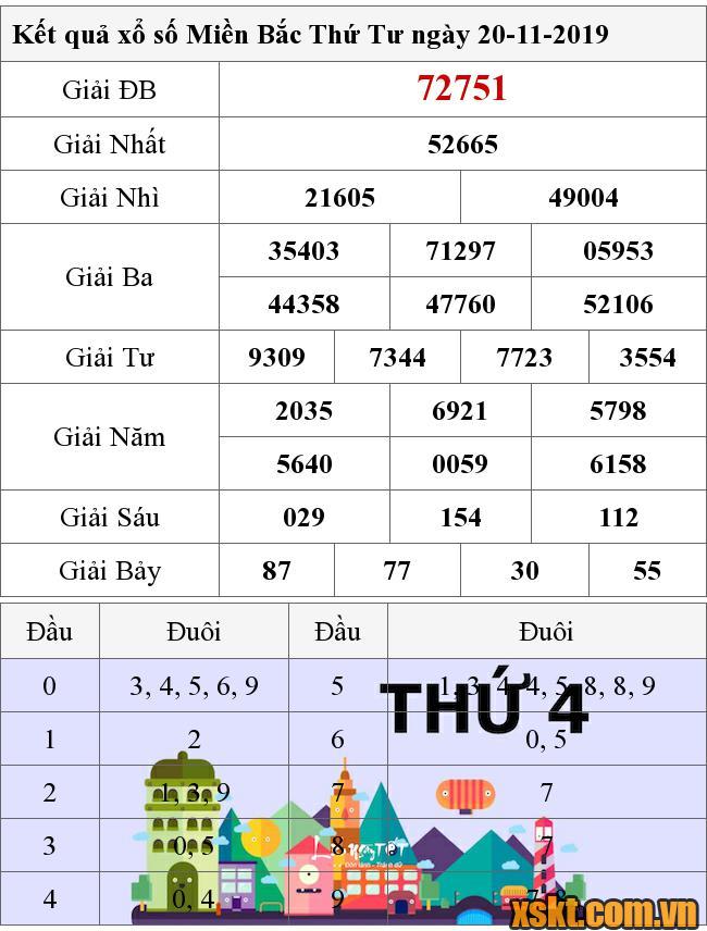 XSMB ngày 20/11/2019