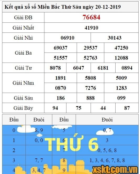 XSMB ngày 20/12/2019