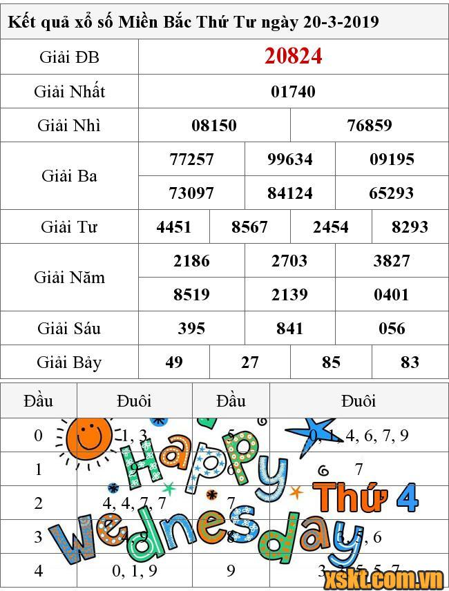 XSMB ngày 20/3/2019