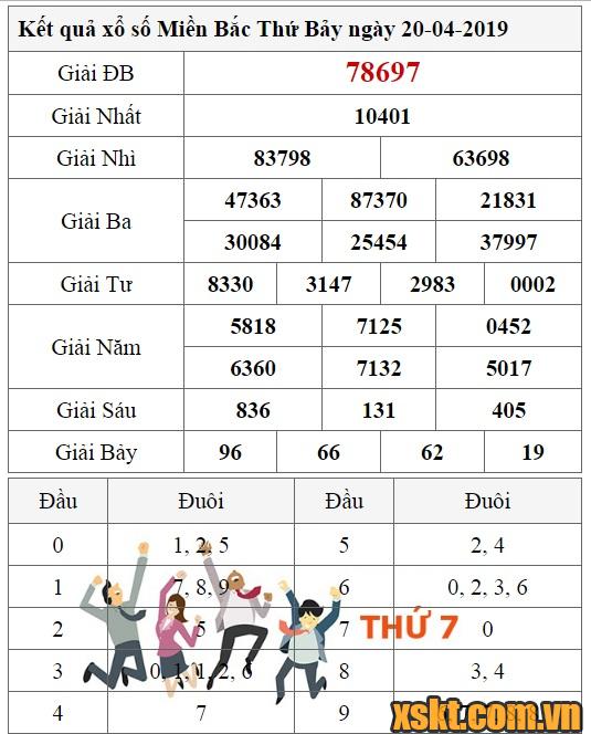 XSMB ngày 20/4/2019