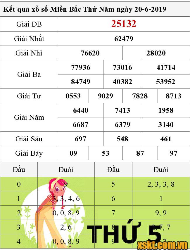 XSMB ngày 20/6/2019