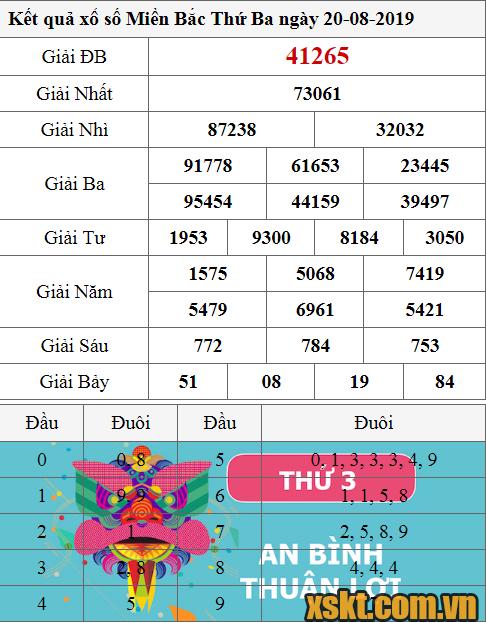 XSMB ngày 20/8/2019