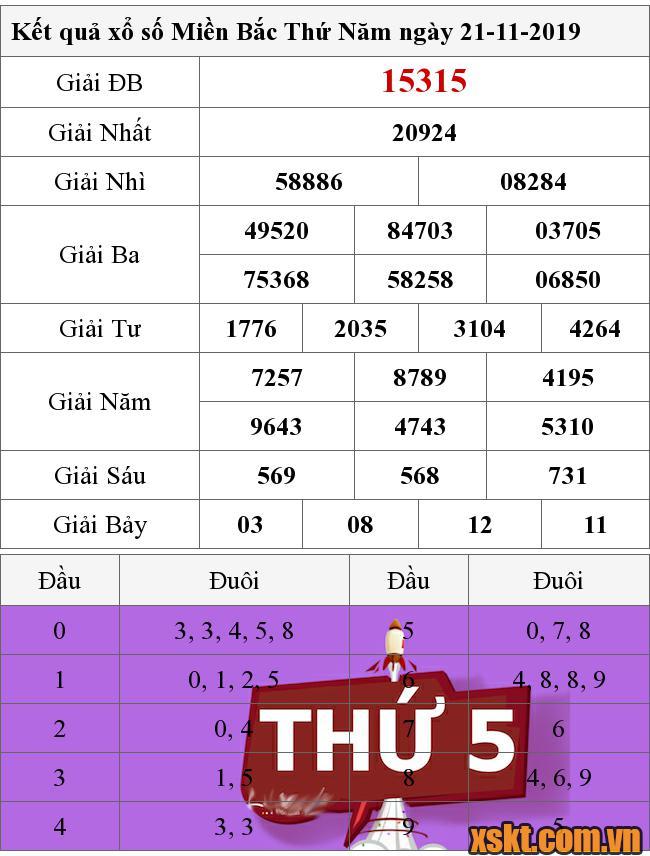XSMB ngày 21/11/2019