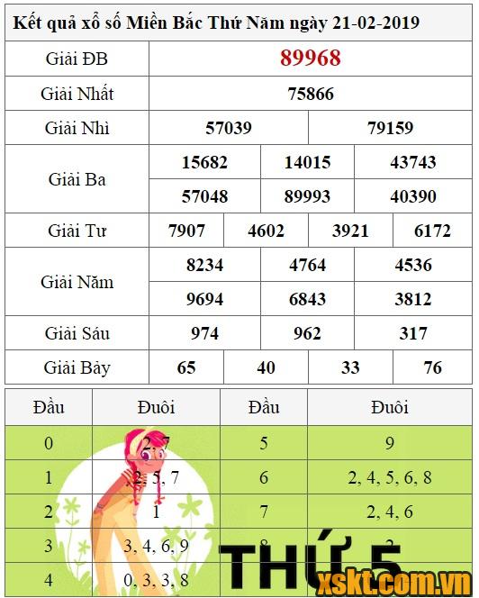XSMB ngày 21/2/2019