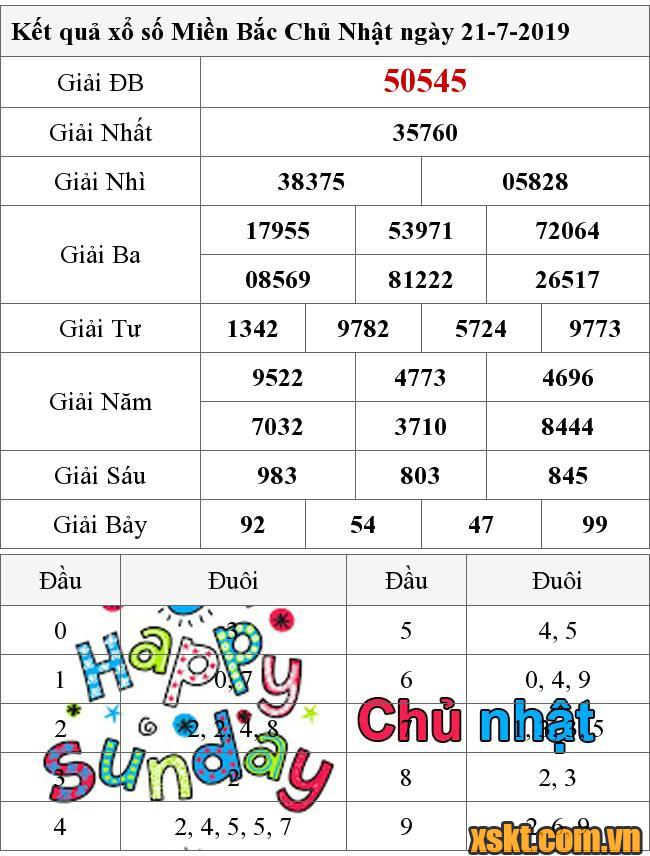 XSMB ngày 21/7/2019