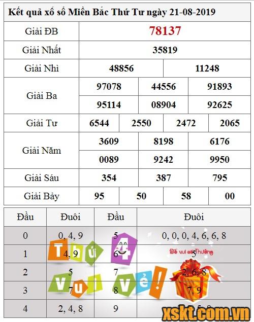XSMB ngày 21/8/2019