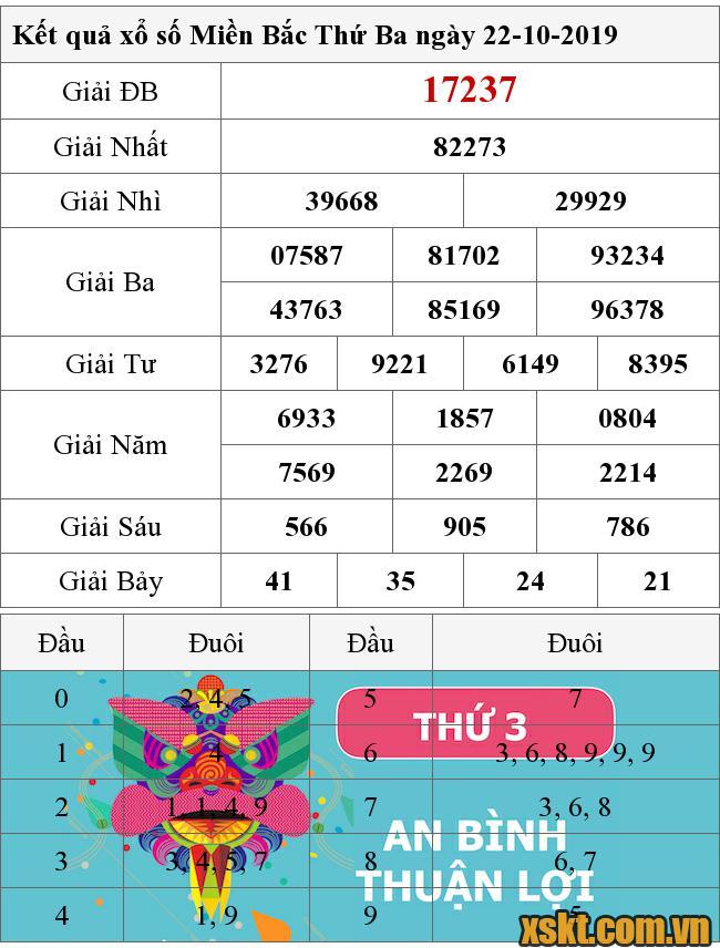 XSMB ngày 22/10/2019