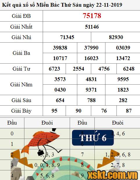 XSMB ngày 22/11/2019