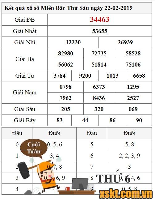 XSMB ngày 22/2/2019