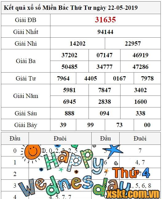 XSMB ngày 22/5/2019