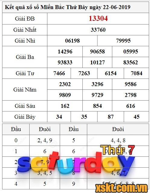 XSMB ngày 22/6/2019