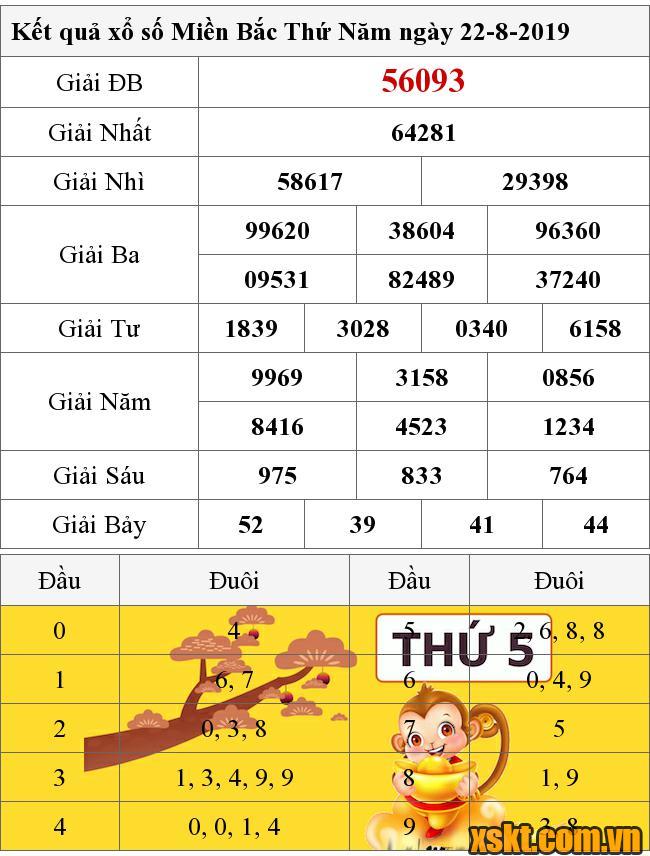 XSMB ngày 22/8/2019