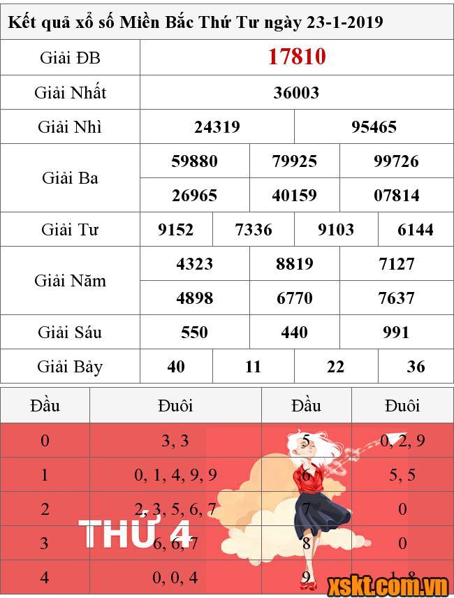 XSMB ngày 23/1/2019