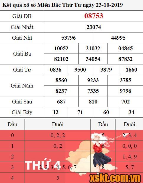 XSMB ngày 23/10/2019