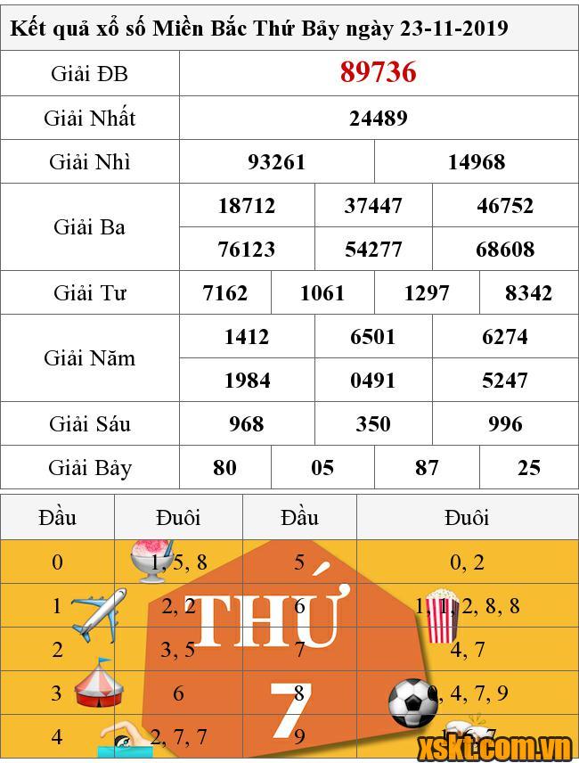 XSMB ngày 23/11/2019