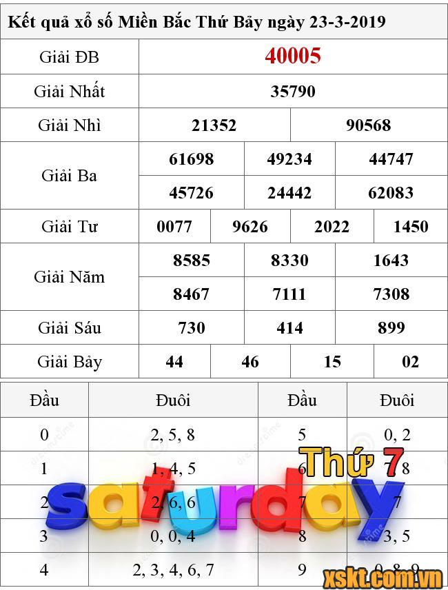 XSMB ngày 23/3/2019