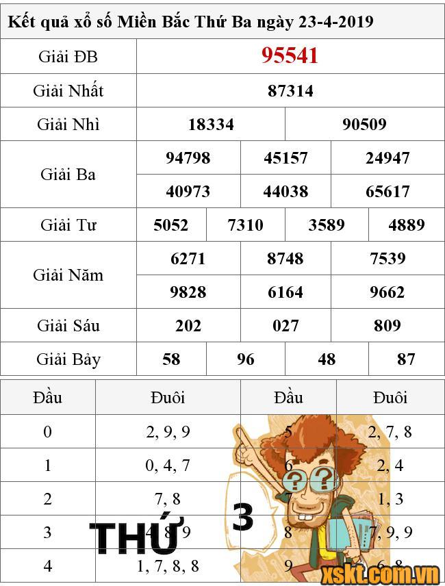 XSMB ngày 23/4/2019
