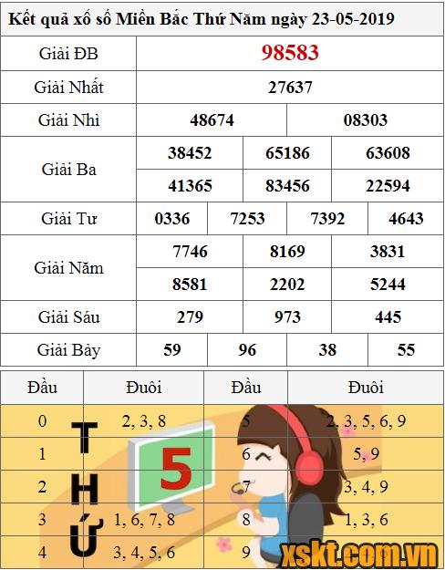 XSMB ngày 23/5/2019