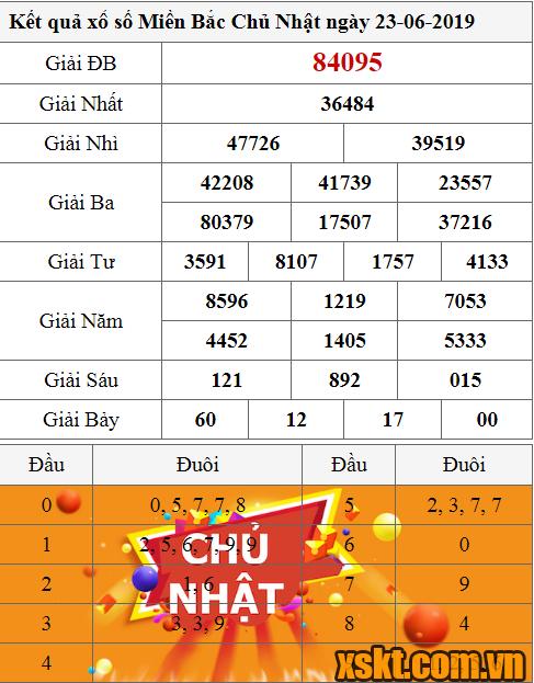 XSMB ngày 23/6/2019