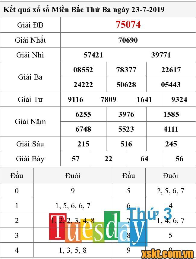 XSMB ngày 23/7/2019