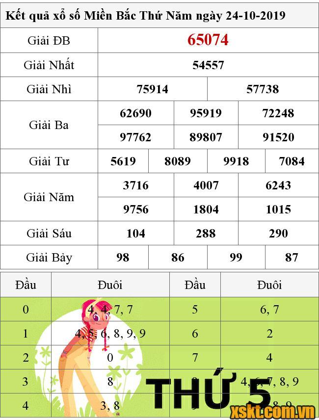 XSMB ngày 24/10/2019