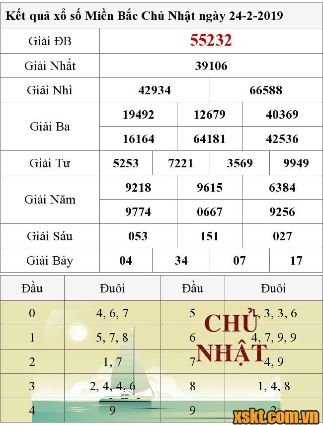 XSMB ngày 24/2/2019