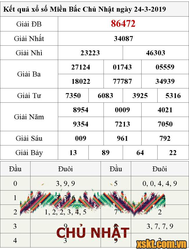 XSMB ngày 24/3/2019