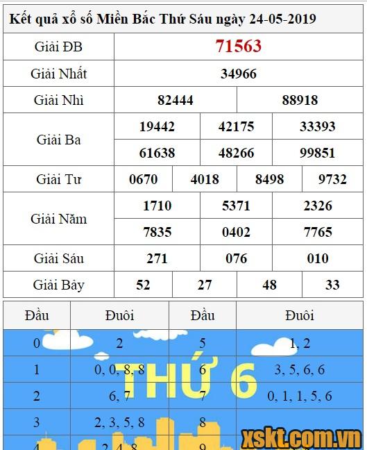 XSMB ngày 24/5/2019