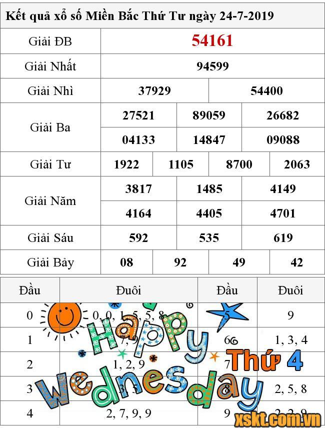 XSMB ngày 24/7/2019