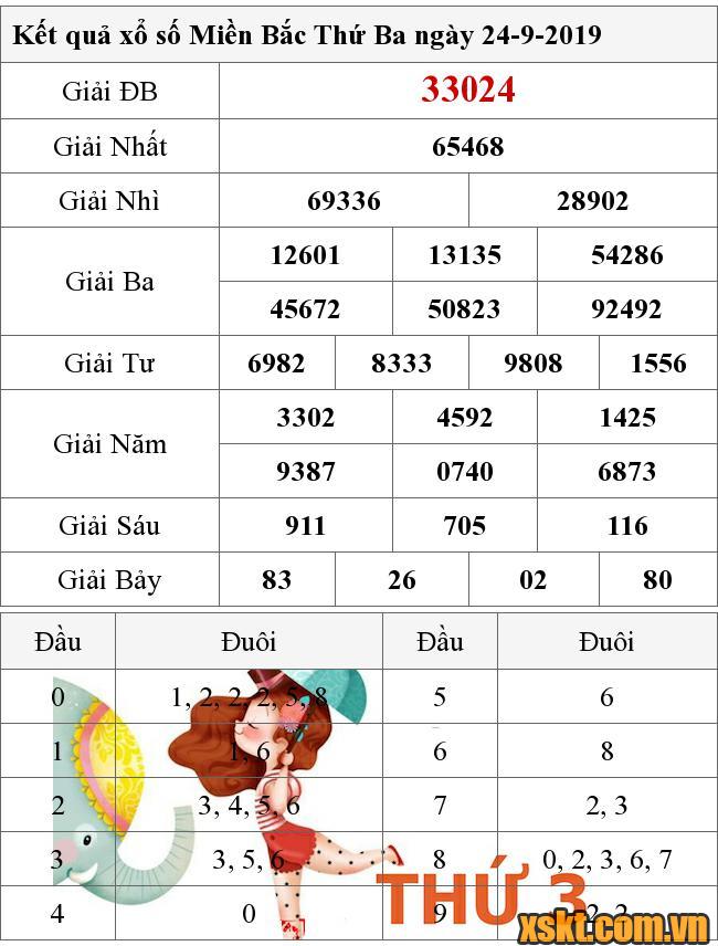 XSMB ngày 24/9/2019