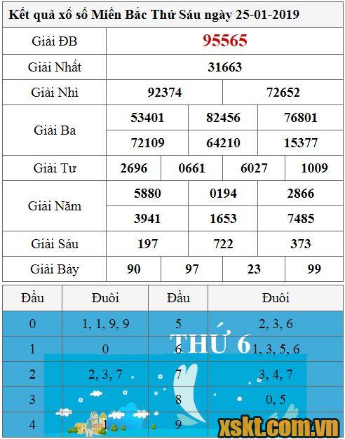 XSMB ngày 25/1/2019