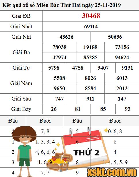 XSMB ngày 25/11/2019