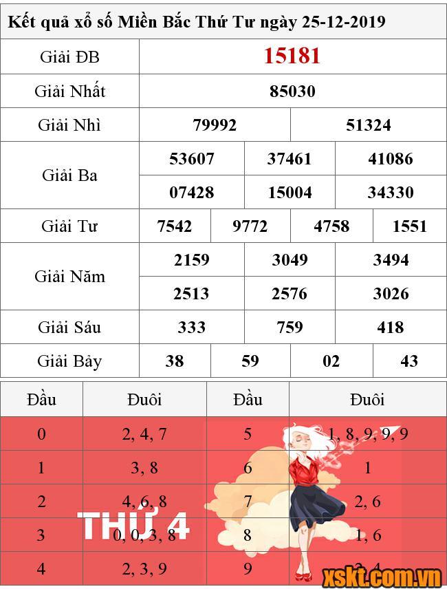 XSMB ngày 25/12/2019