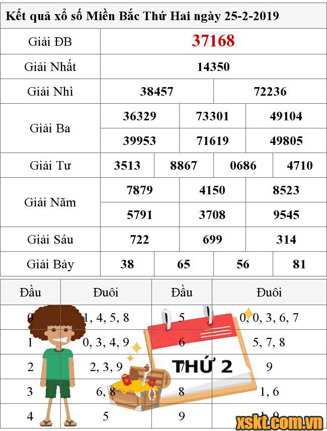 XSMB ngày 25/2/2019