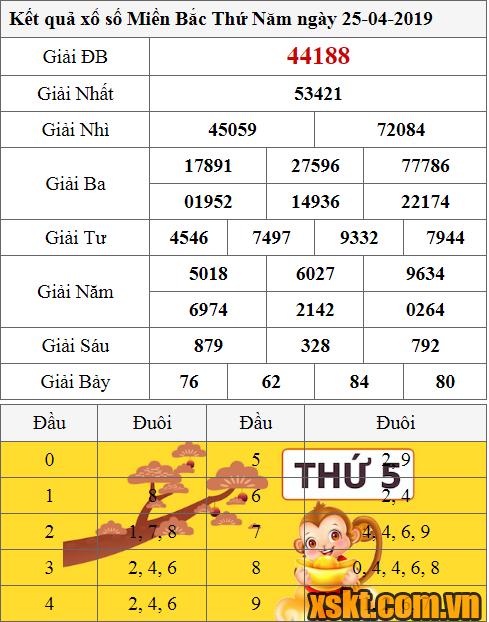 XSMB ngày 25/4/2019