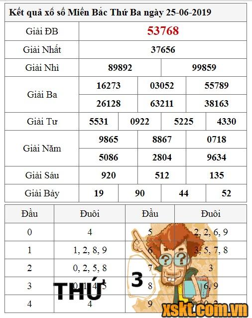 XSMB ngày 25/6/2019