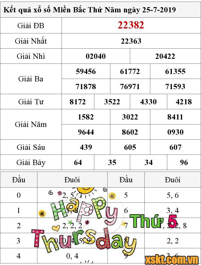 XSMB ngày 25/7/2019