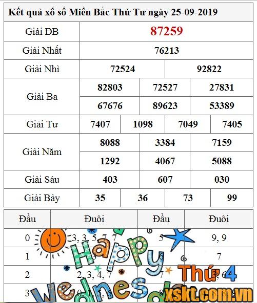 XSMB ngày 25/9/2019